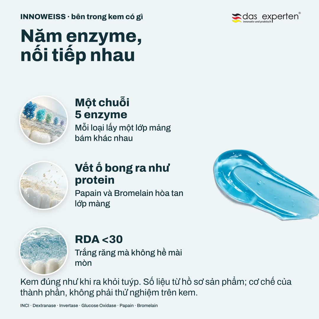 Năm enzyme, nối tiếp nhau — Một chuỗi 5 enzyme; Vết ố bong ra như protein; RDA <30