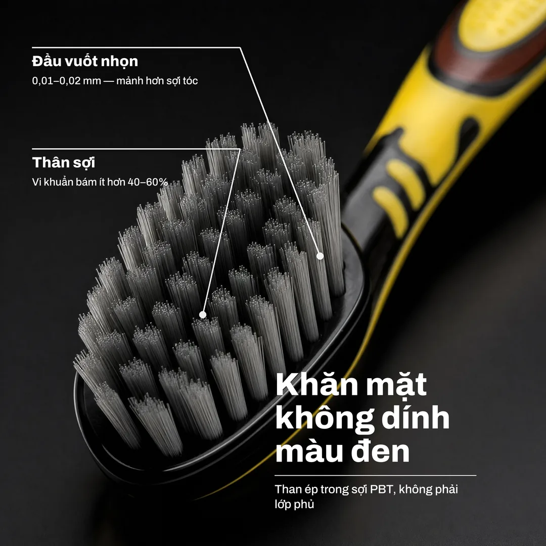 Khăn mặt không dính màu đen — Than ép trong sợi PBT, không phải lớp phủ · Thân sợi: Vi khuẩn bám ít hơn 40–60% · Đầu vuốt nhọn: 0,01–0,02 mm — mảnh hơn sợi tóc