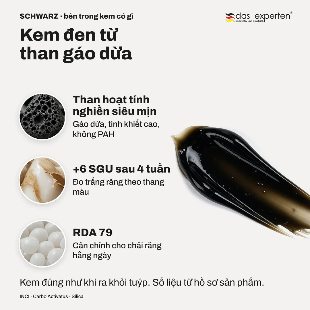 Kem đen từ than gáo dừa — Than hoạt tính nghiền siêu mịn; +6 SGU sau 4 tuần; RDA 79