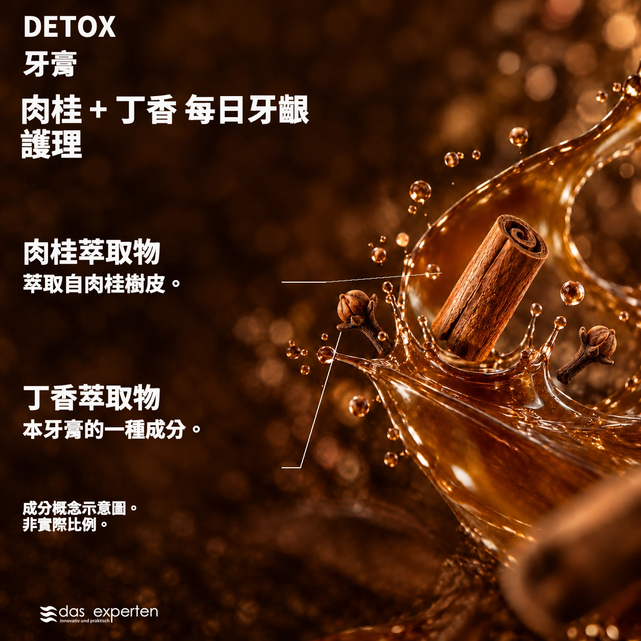 DETOX · 肉桂 + 丁香 · 每日牙齦護理 · 成分概念示意圖。 · 非實際比例。