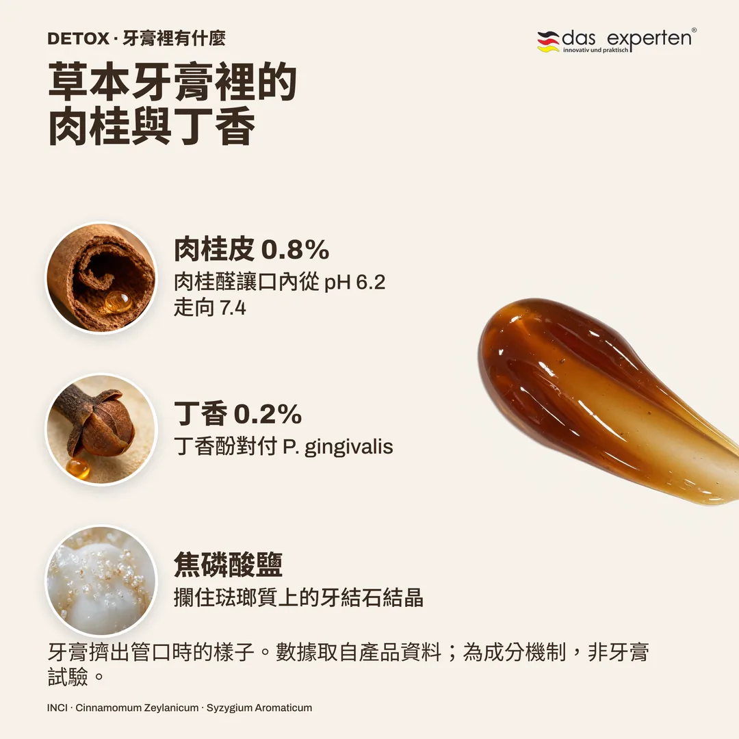 草本牙膏裡的肉桂與丁香 — 肉桂皮 0.8%; 丁香 0.2%; 焦磷酸鹽