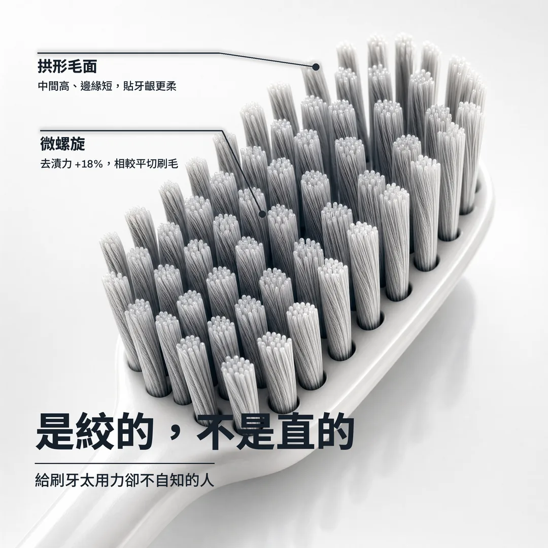 是絞的，不是直的 — 給刷牙太用力卻不自知的人 · 微螺旋: 去漬力 +18%，相較平切刷毛 · 拱形毛面: 中間高、邊緣短，貼牙齦更柔