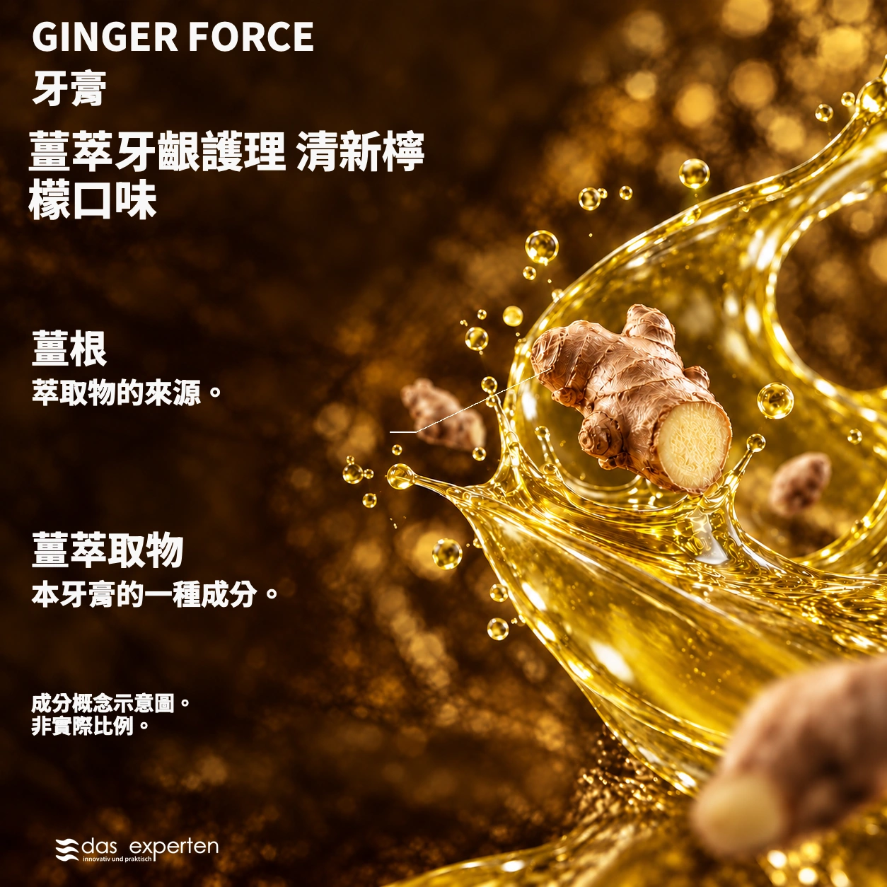 GINGER FORCE · 薑萃牙齦護理 · 清新檸檬口味 · 成分概念示意圖。 · 非實際比例。