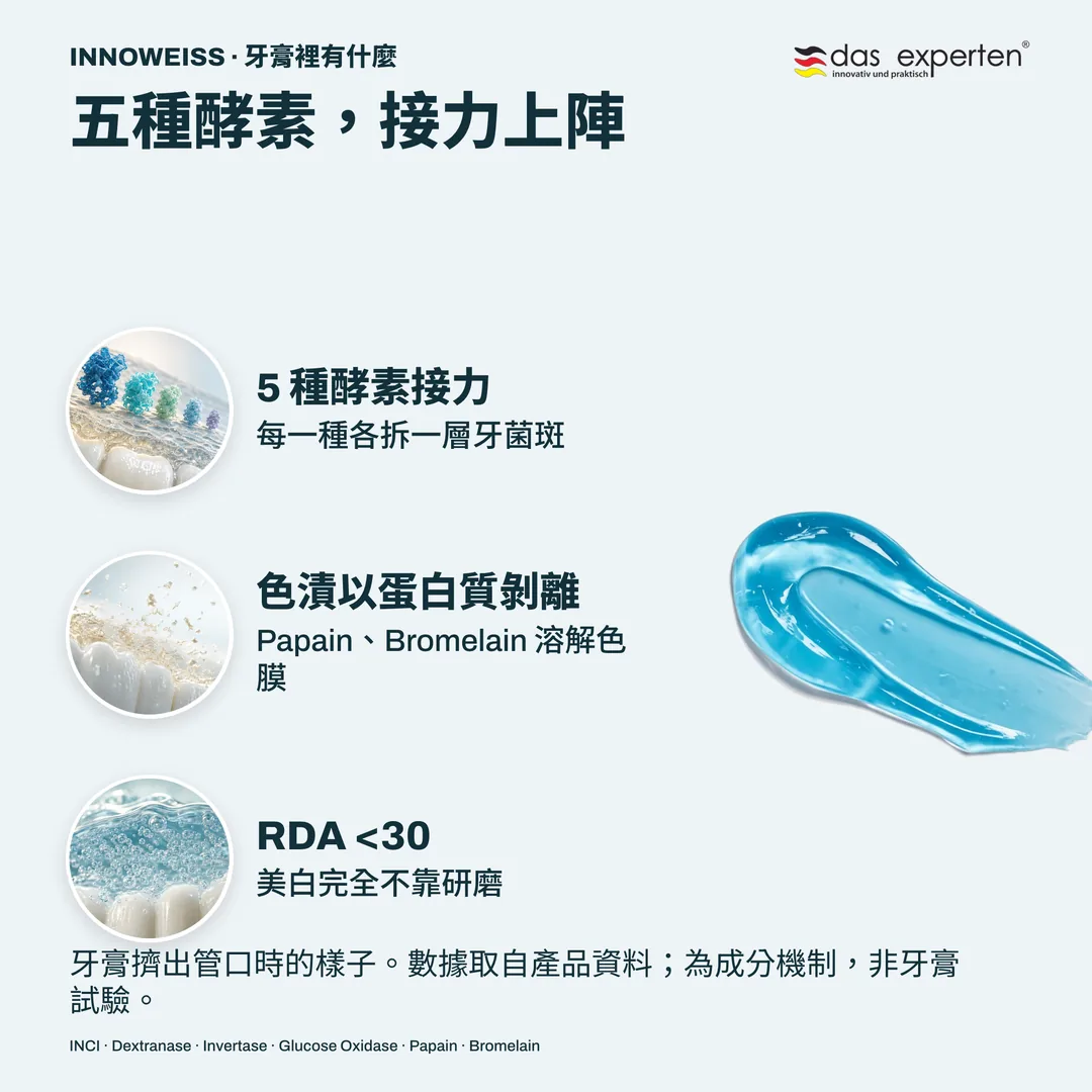 五種酵素，接力上陣 — 5 種酵素接力; 色漬以蛋白質剝離; RDA <30
