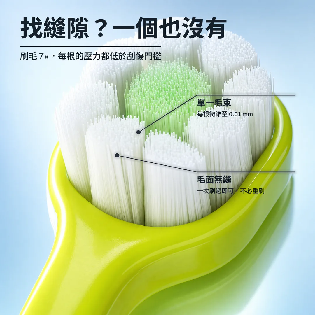 找縫隙？一個也沒有 — 刷毛 7×，每根的壓力都低於刮傷門檻 · 單一毛束: 每根微錐至 0.01 mm · 毛面無縫: 一次刷過即可，不必重刷