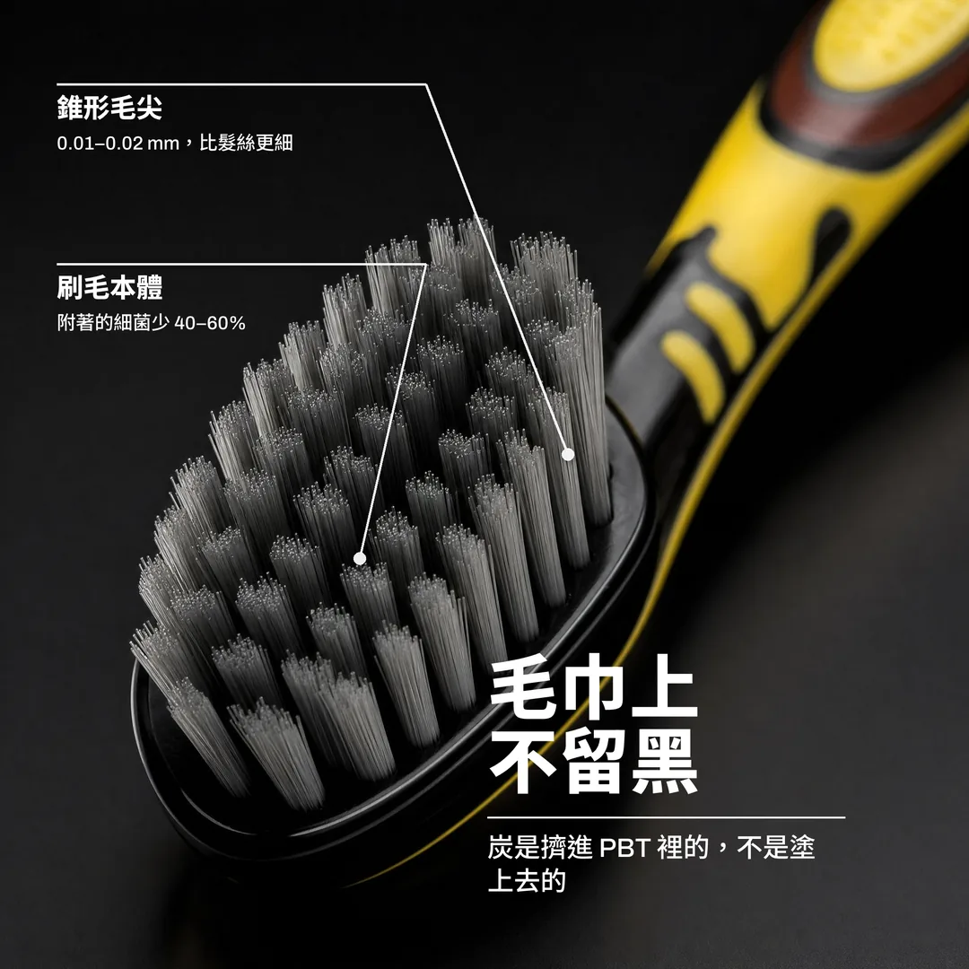 毛巾上不留黑 — 炭是擠進 PBT 裡的，不是塗上去的 · 刷毛本體: 附著的細菌少 40–60% · 錐形毛尖: 0.01–0.02 mm，比髮絲更細