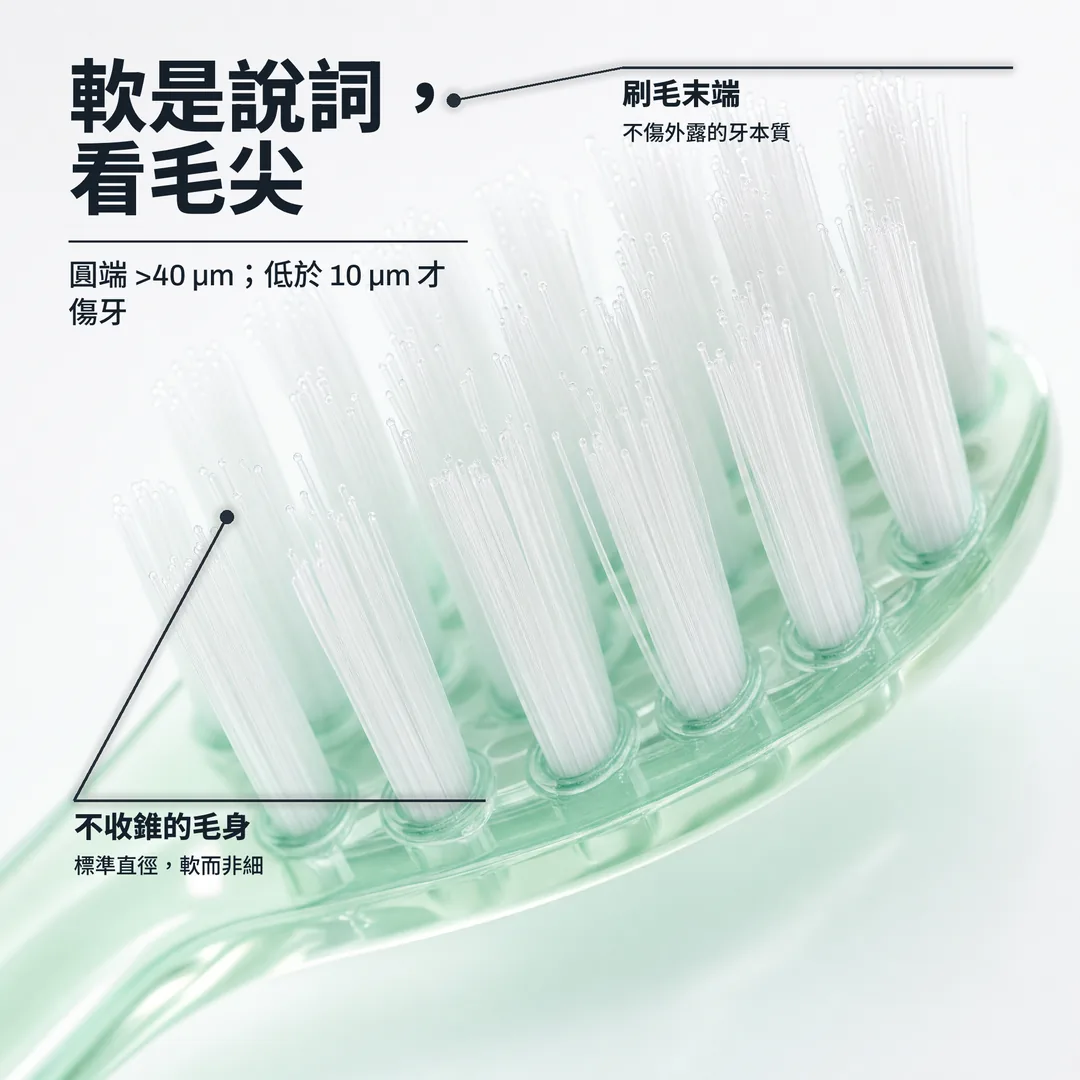 軟是說詞，看毛尖 — 圓端 >40 μm；低於 10 μm 才傷牙 · 刷毛末端: 不傷外露的牙本質 · 不收錐的毛身: 標準直徑，軟而非細