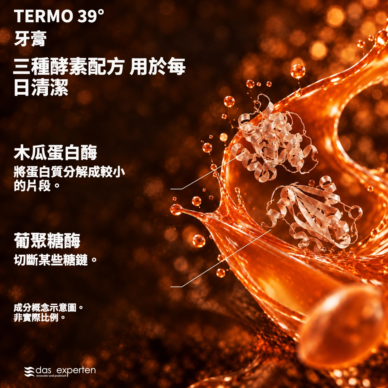 TERMO 39° · 三種酵素配方 · 用於每日清潔 · 成分概念示意圖。 · 非實際比例。
