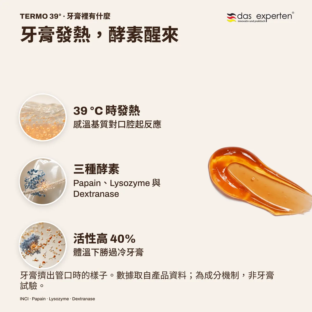 牙膏發熱，酵素醒來 — 39 °C 時發熱; 三種酵素; 活性高 40%
